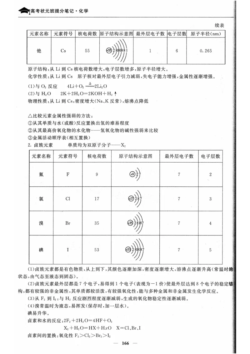 化学高考状元班提分笔记_高中三年全科资料_高中_高中1_《高考状元班提分笔记》