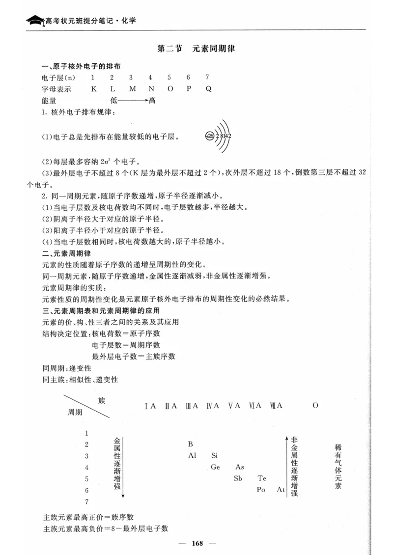 化学高考状元班提分笔记_高中三年全科资料_高中_高中1_《高考状元班提分笔记》