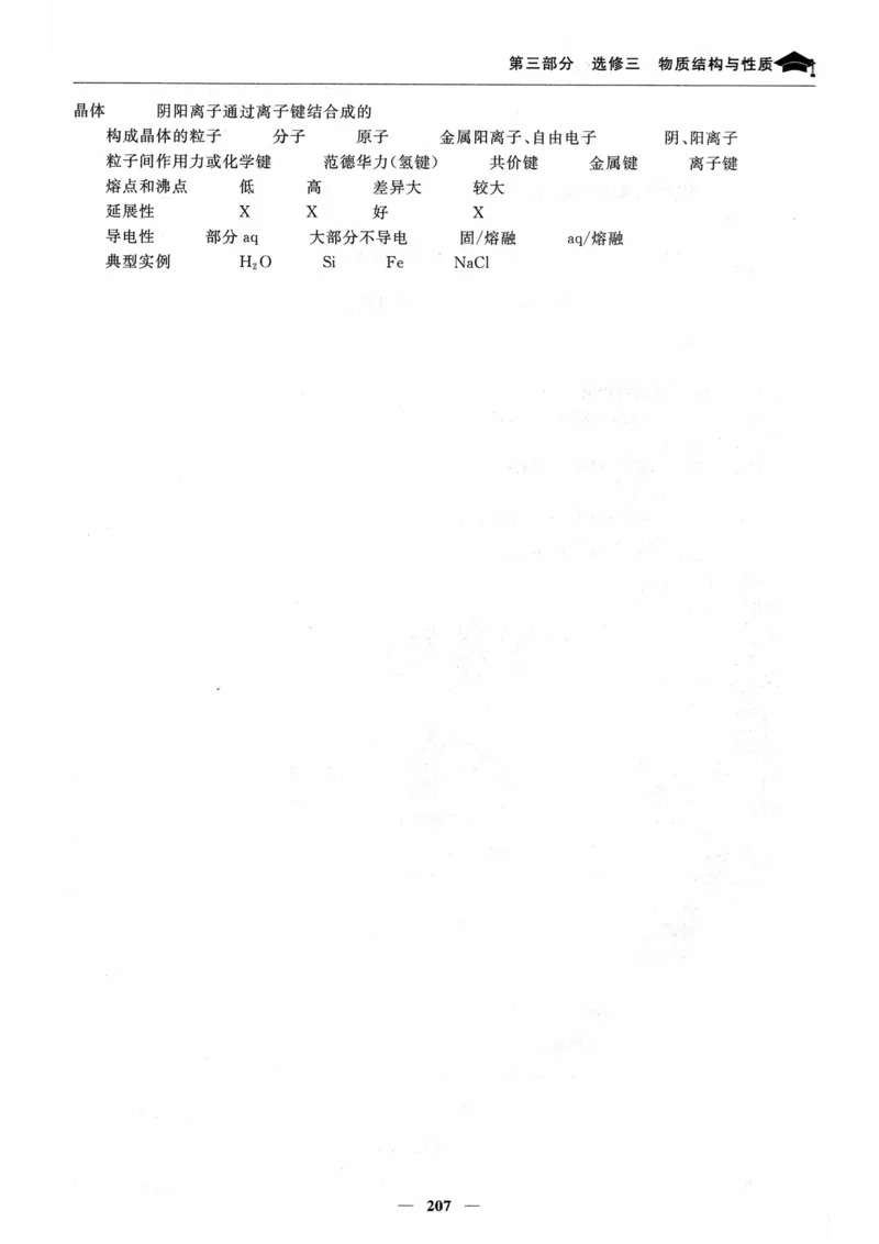 化学高考状元班提分笔记_高中三年全科资料_高中_高中1_《高考状元班提分笔记》