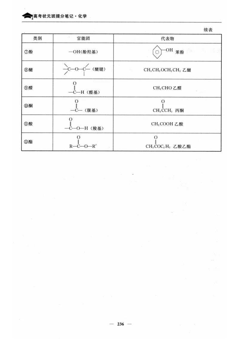 化学高考状元班提分笔记_高中三年全科资料_高中_高中1_《高考状元班提分笔记》