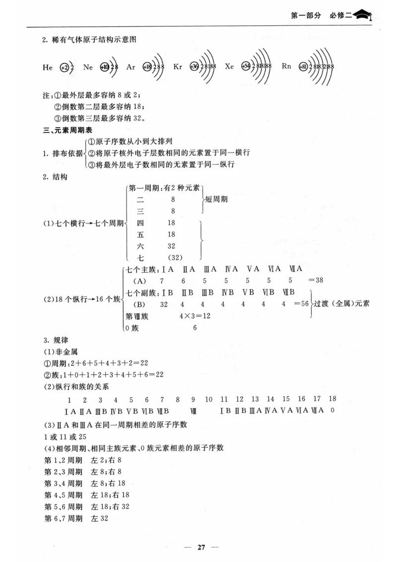 化学高考状元班提分笔记_高中三年全科资料_高中_高中1_《高考状元班提分笔记》
