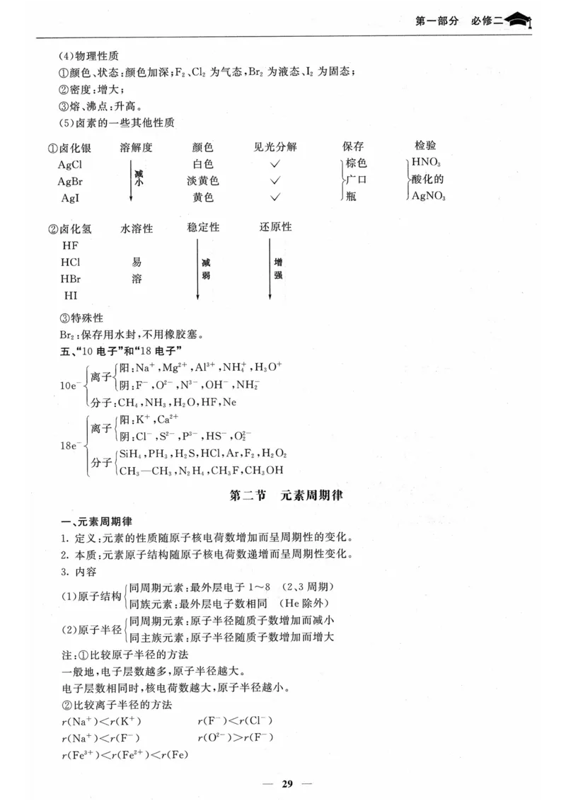 化学高考状元班提分笔记_高中三年全科资料_高中_高中1_《高考状元班提分笔记》