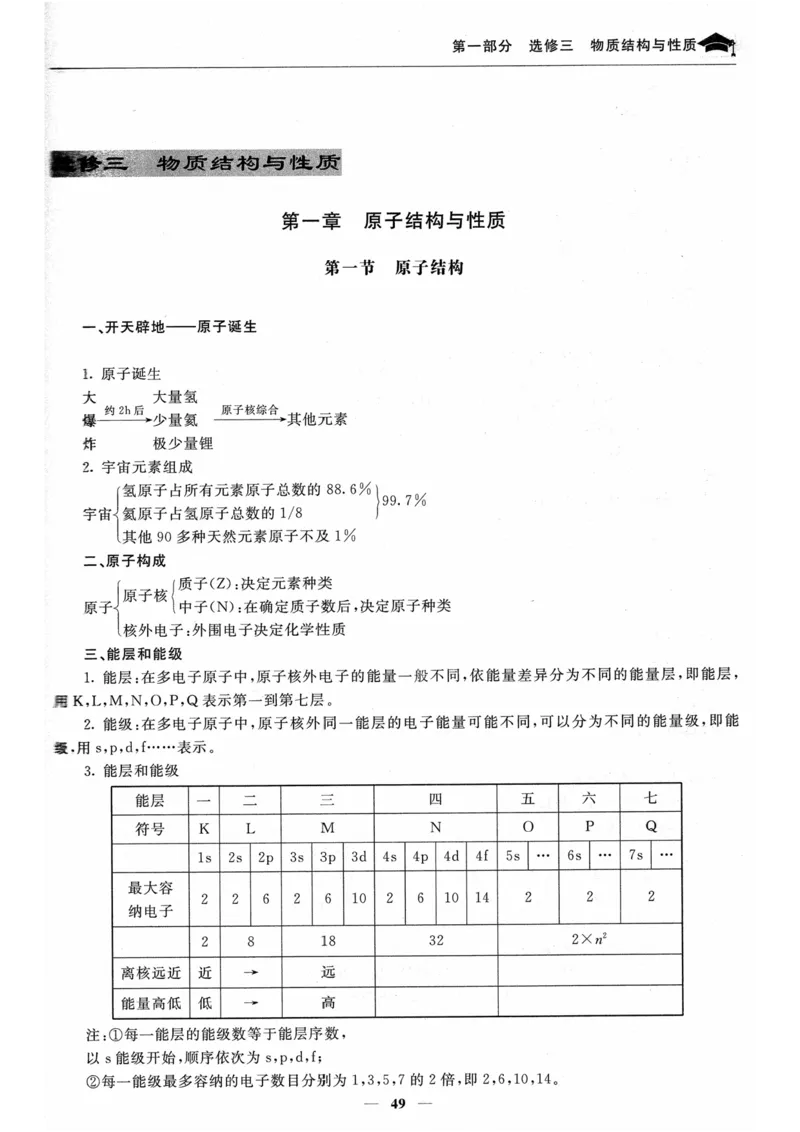 化学高考状元班提分笔记_高中三年全科资料_高中_高中1_《高考状元班提分笔记》