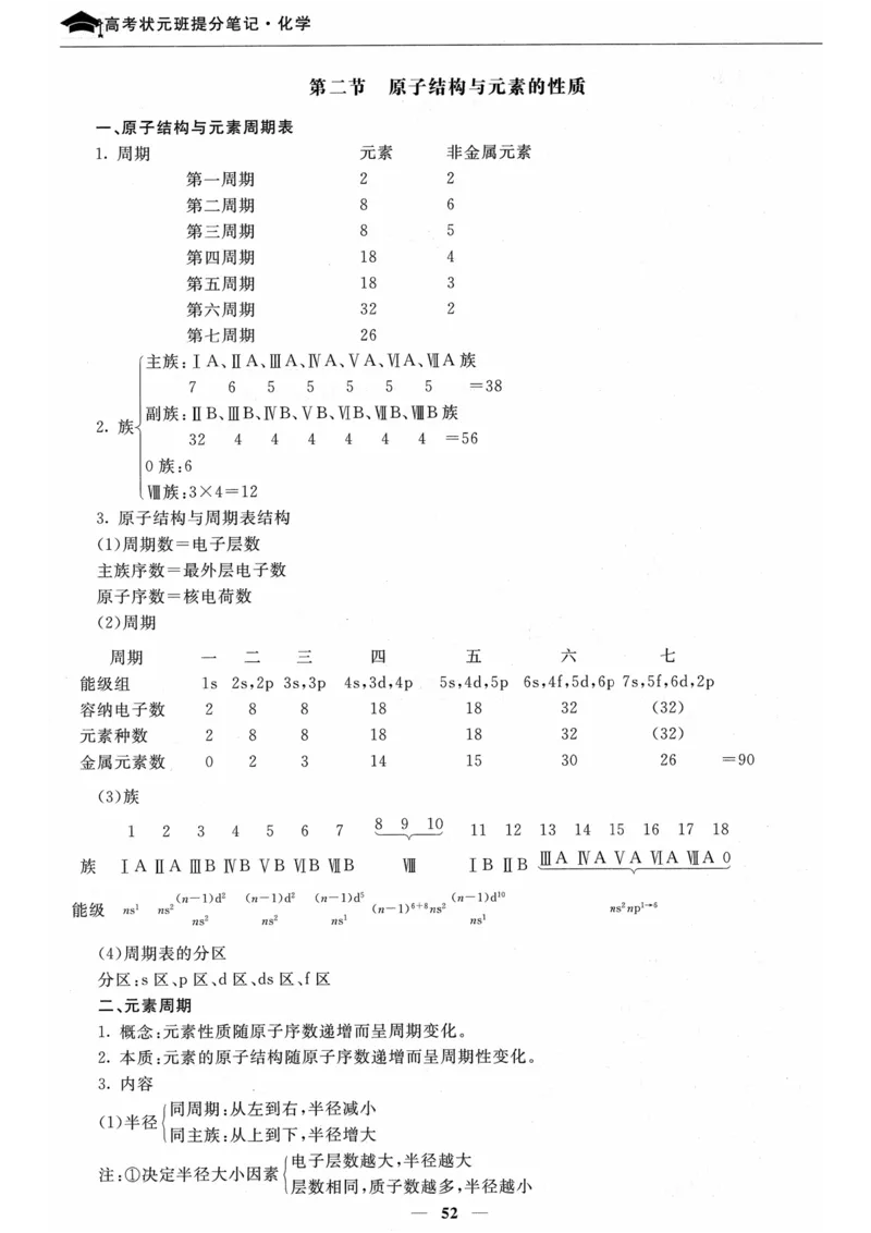 化学高考状元班提分笔记_高中三年全科资料_高中_高中1_《高考状元班提分笔记》