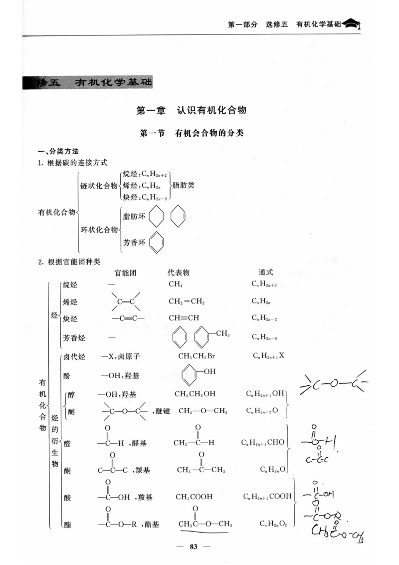 化学高考状元班提分笔记_高中三年全科资料_高中_高中1_《高考状元班提分笔记》