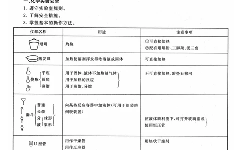 化学高考状元班提分笔记_高中三年全科资料_高中_高中1_《高考状元班提分笔记》
