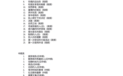 12月雅思口语考频顺序_2026年1-4月雅思口语题库_26年1-4月题库（含刷题顺序）