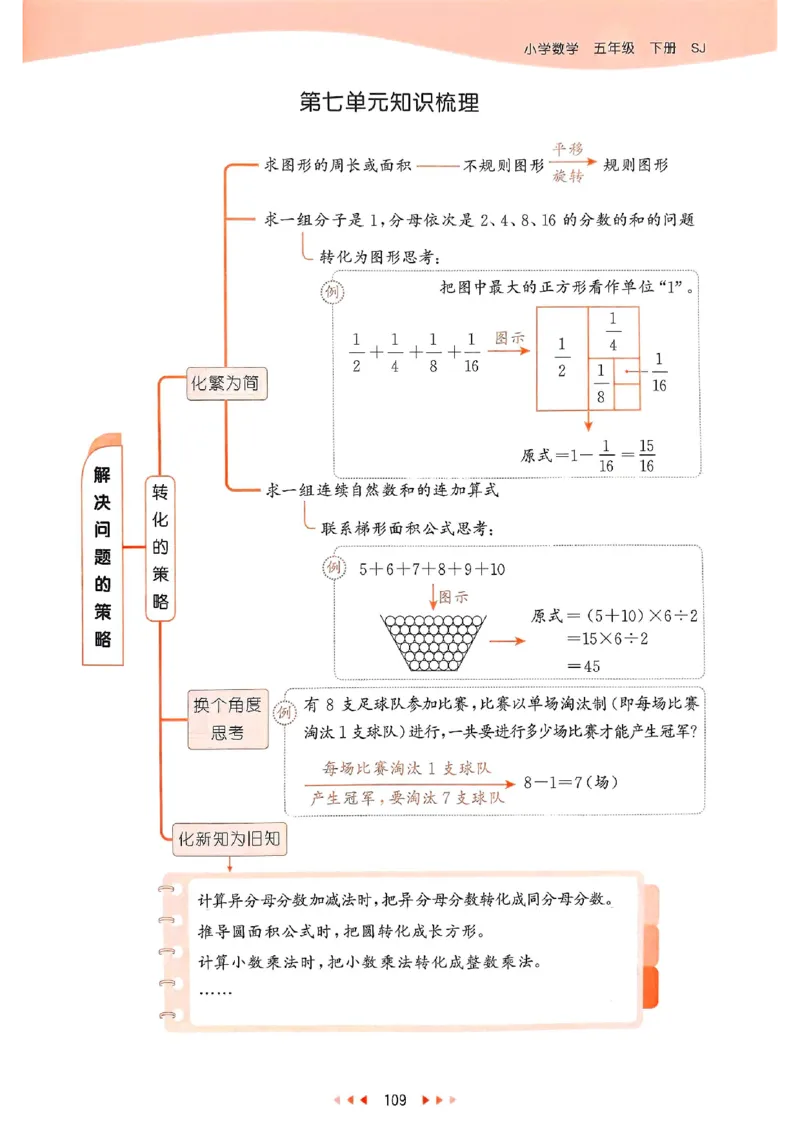 53天天练苏教数学5下_2026春小学教辅大合集_7-26春《53天天练》系列_26春《53天天练》数学_2025春苏教版数学1-6年级下册《53天天练》_25春53天天练苏教数学5下