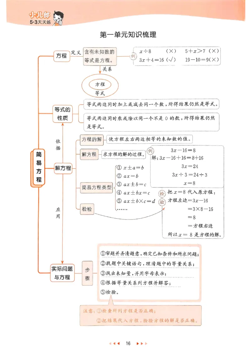 53天天练苏教数学5下_2026春小学教辅大合集_7-26春《53天天练》系列_26春《53天天练》数学_2025春苏教版数学1-6年级下册《53天天练》_25春53天天练苏教数学5下