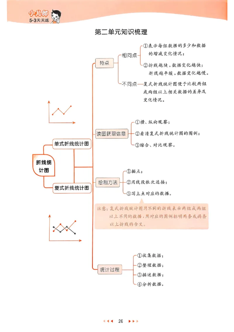 53天天练苏教数学5下_2026春小学教辅大合集_7-26春《53天天练》系列_26春《53天天练》数学_2025春苏教版数学1-6年级下册《53天天练》_25春53天天练苏教数学5下