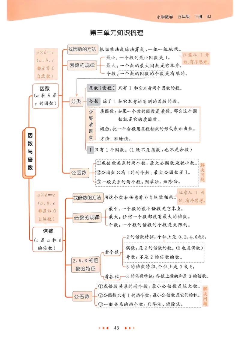 53天天练苏教数学5下_2026春小学教辅大合集_7-26春《53天天练》系列_26春《53天天练》数学_2025春苏教版数学1-6年级下册《53天天练》_25春53天天练苏教数学5下