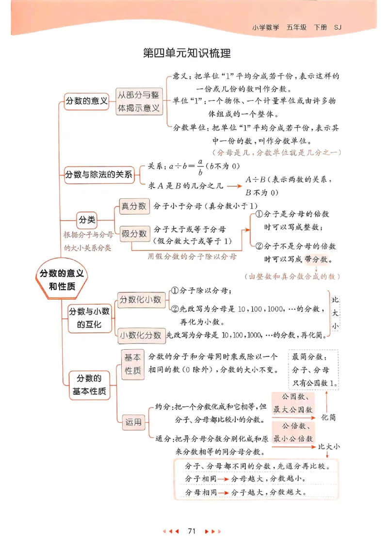 53天天练苏教数学5下_2026春小学教辅大合集_7-26春《53天天练》系列_26春《53天天练》数学_2025春苏教版数学1-6年级下册《53天天练》_25春53天天练苏教数学5下
