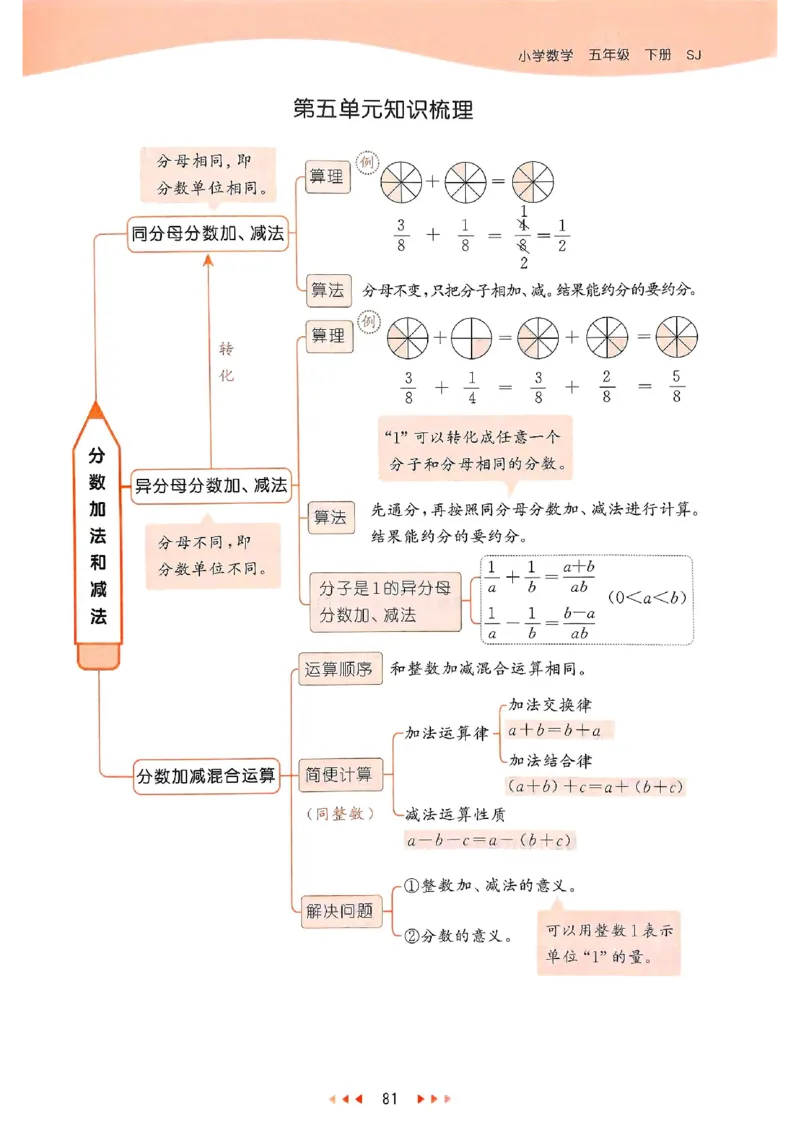 53天天练苏教数学5下_2026春小学教辅大合集_7-26春《53天天练》系列_26春《53天天练》数学_2025春苏教版数学1-6年级下册《53天天练》_25春53天天练苏教数学5下