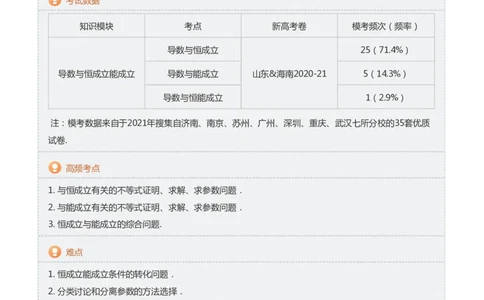 导数与恒成立能成立(教师版)_高中三年全科资料_高中_学而思高中数学（暑假衔接）面授升高..高二.高三_学而思高中面授升高三暑假讲义+题集（小一轮）