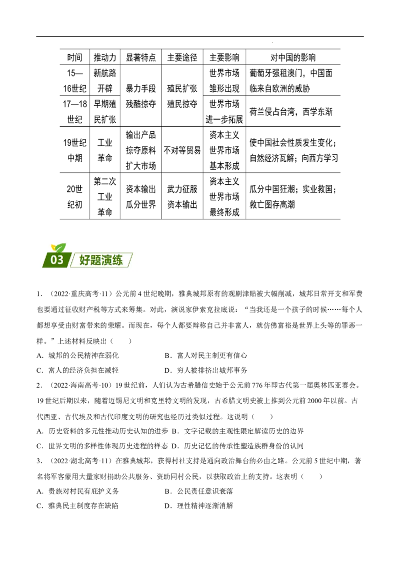 回归教材重难点08古代世界和人类社会从传统社会向近代社会的演进)（全国通用）_高中三年全科资料_高中_高中1_2025高考历史补查易混易错+教材重难点_历史