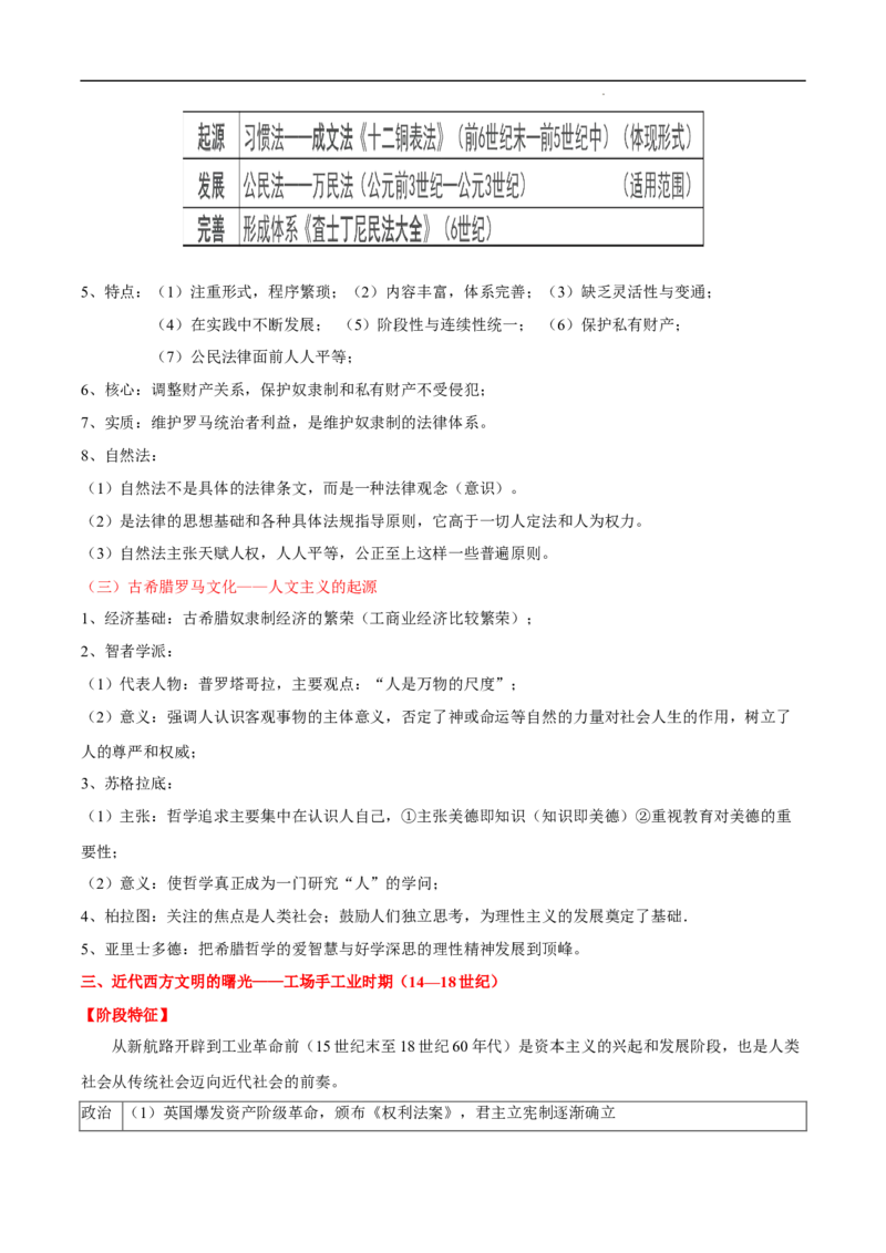 回归教材重难点08古代世界和人类社会从传统社会向近代社会的演进)（全国通用）_高中三年全科资料_高中_高中1_2025高考历史补查易混易错+教材重难点_历史