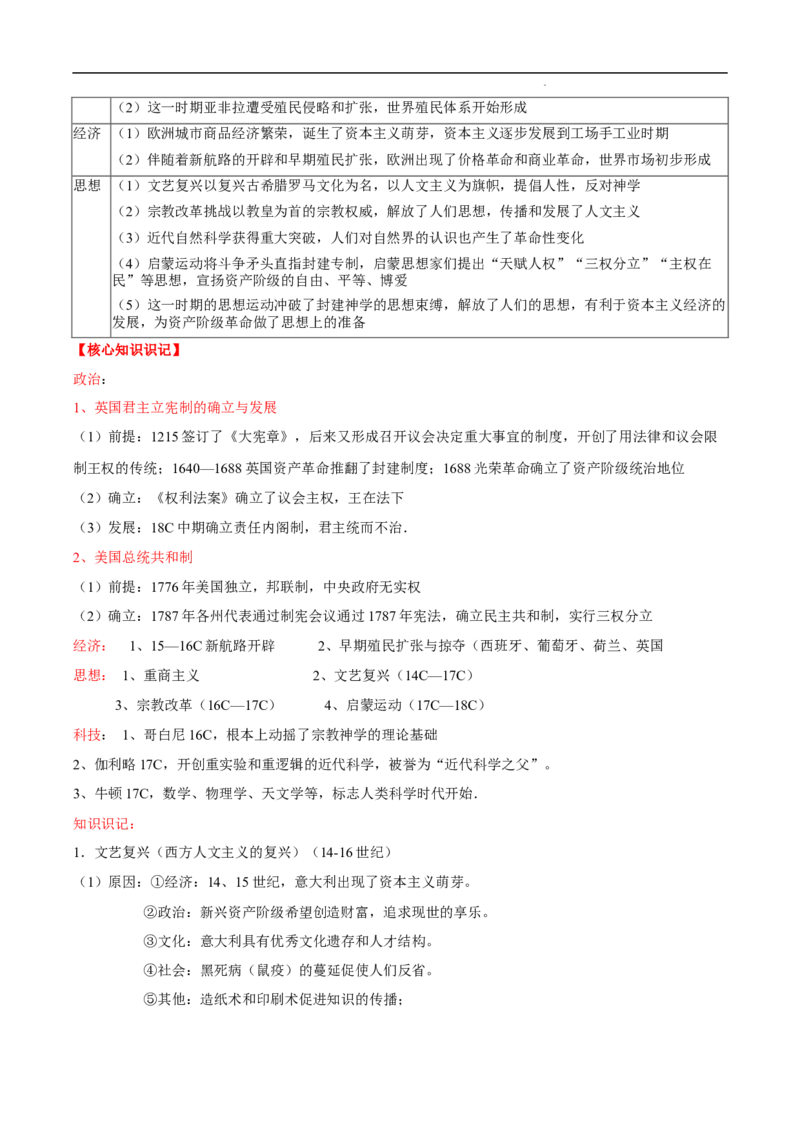回归教材重难点08古代世界和人类社会从传统社会向近代社会的演进)（全国通用）_高中三年全科资料_高中_高中1_2025高考历史补查易混易错+教材重难点_历史