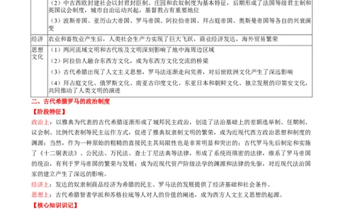 回归教材重难点08古代世界和人类社会从传统社会向近代社会的演进)（全国通用）_高中三年全科资料_高中_高中1_2025高考历史补查易混易错+教材重难点_历史