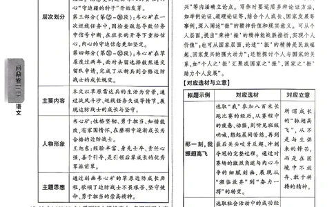2026《河北中考&bull;问鼎卷》语文答案_中考押题2026《中考押题》系列（9科全套实时更新中）_2026版中考《问鼎一二卷》7科+考前天天练（河北）_2026《河北中考&bull;问鼎卷》语文