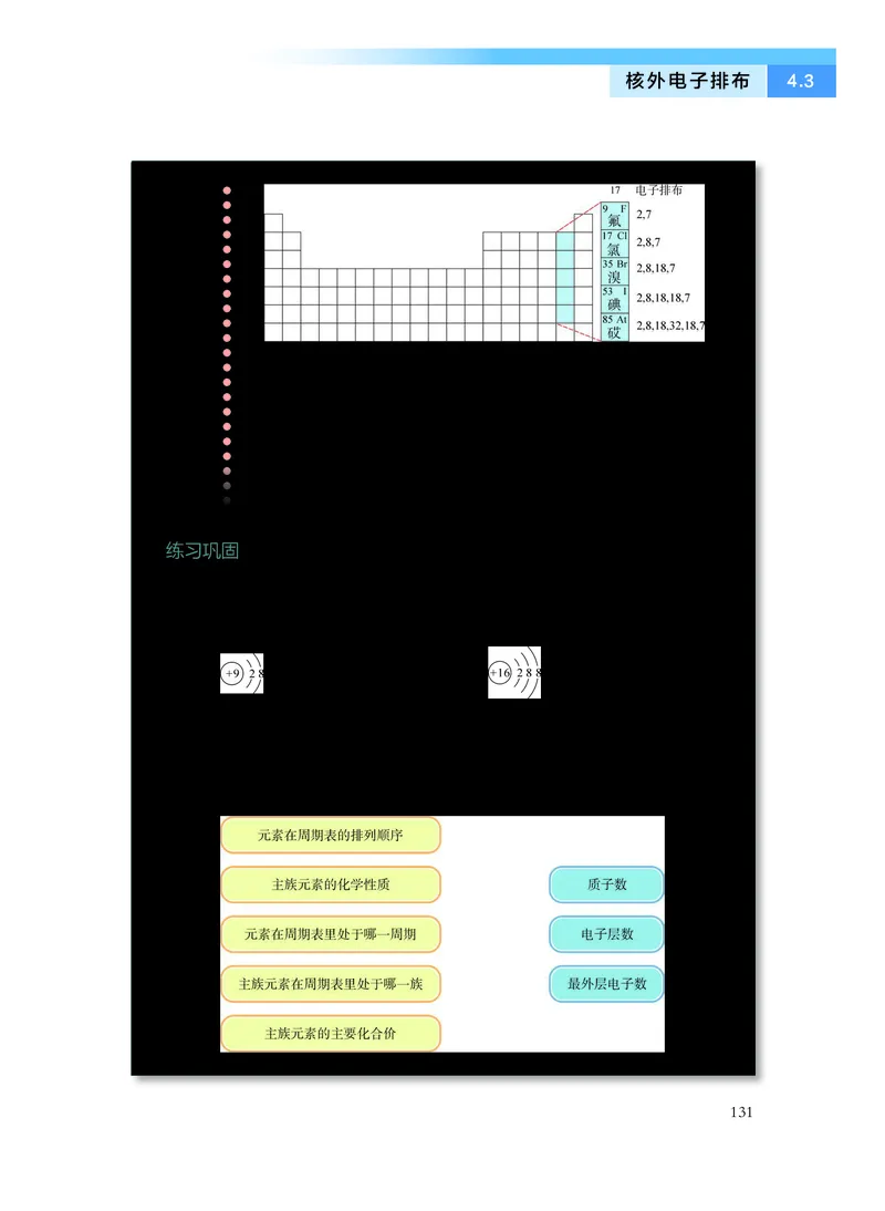 化学必修第一册_高中三年全科资料_高中_高中电子教材_高中化学_沪科版