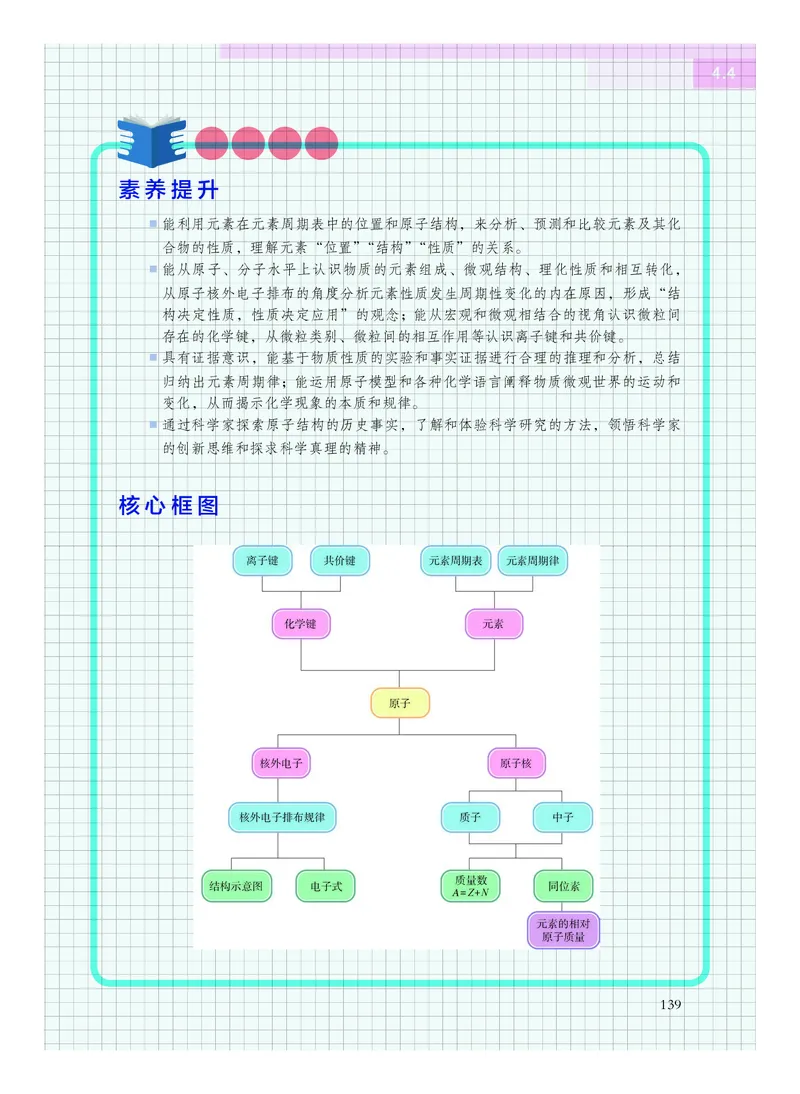 化学必修第一册_高中三年全科资料_高中_高中电子教材_高中化学_沪科版
