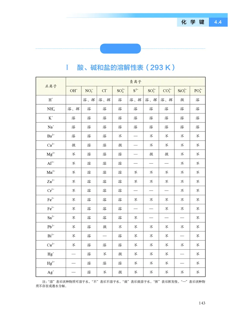 化学必修第一册_高中三年全科资料_高中_高中电子教材_高中化学_沪科版