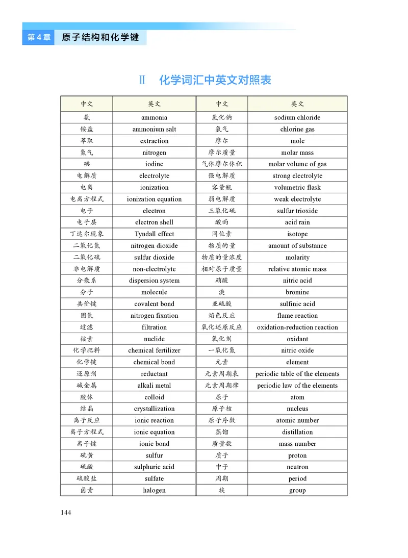 化学必修第一册_高中三年全科资料_高中_高中电子教材_高中化学_沪科版