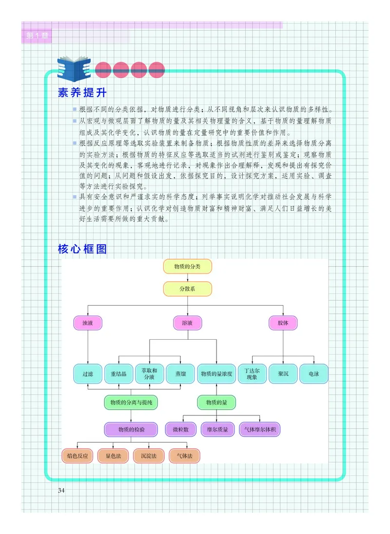 化学必修第一册_高中三年全科资料_高中_高中电子教材_高中化学_沪科版