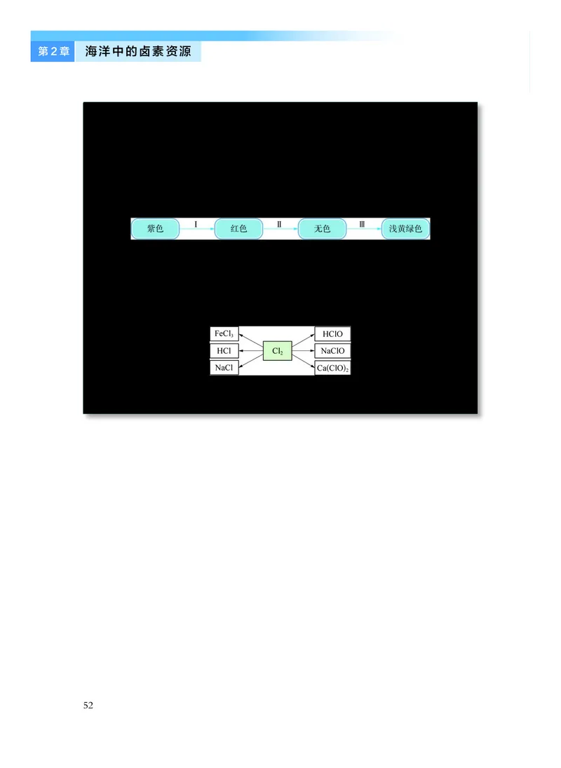 化学必修第一册_高中三年全科资料_高中_高中电子教材_高中化学_沪科版