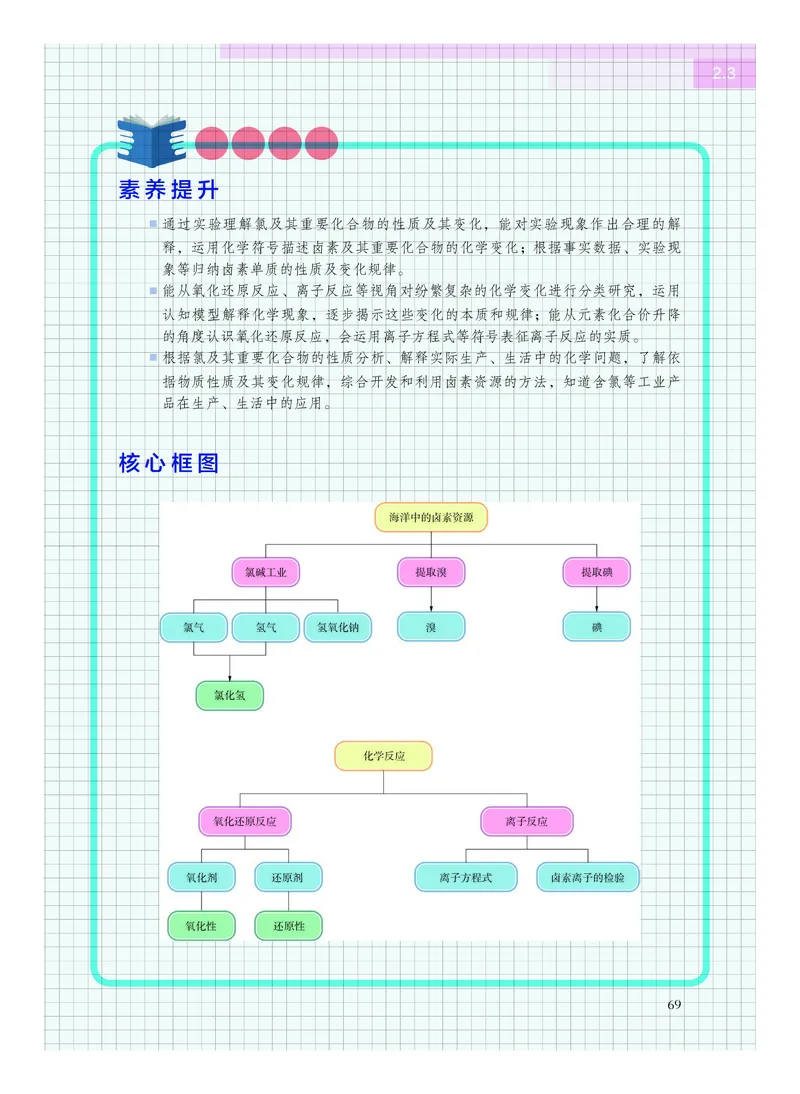 化学必修第一册_高中三年全科资料_高中_高中电子教材_高中化学_沪科版