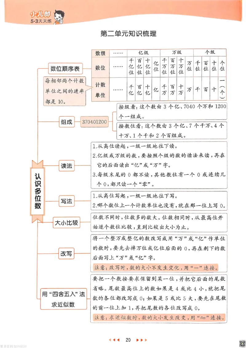 53天天练苏教数学4下_26春53小学系列合集_2-6年级数学下册苏教版《53天天练》_53天天练苏教数学4下