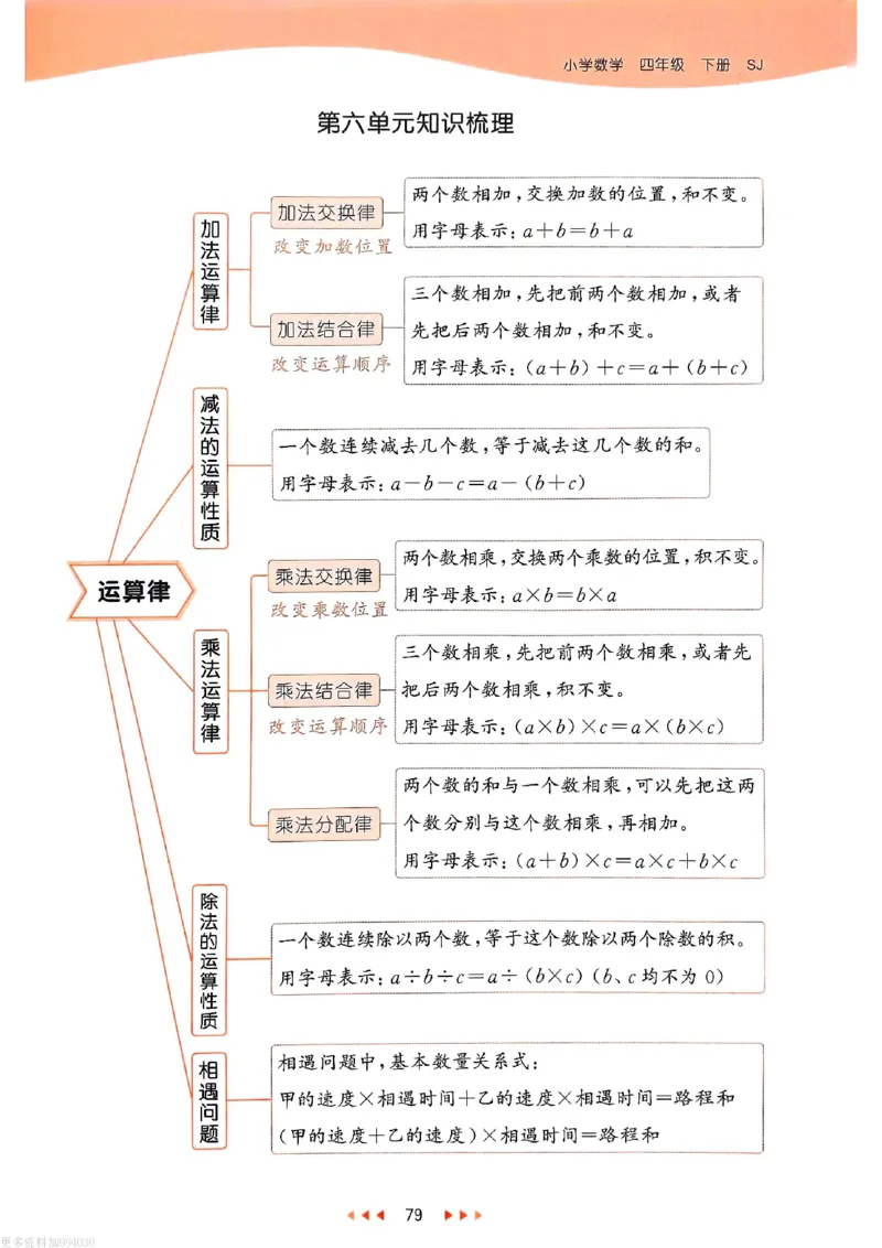53天天练苏教数学4下_26春53小学系列合集_2-6年级数学下册苏教版《53天天练》_53天天练苏教数学4下