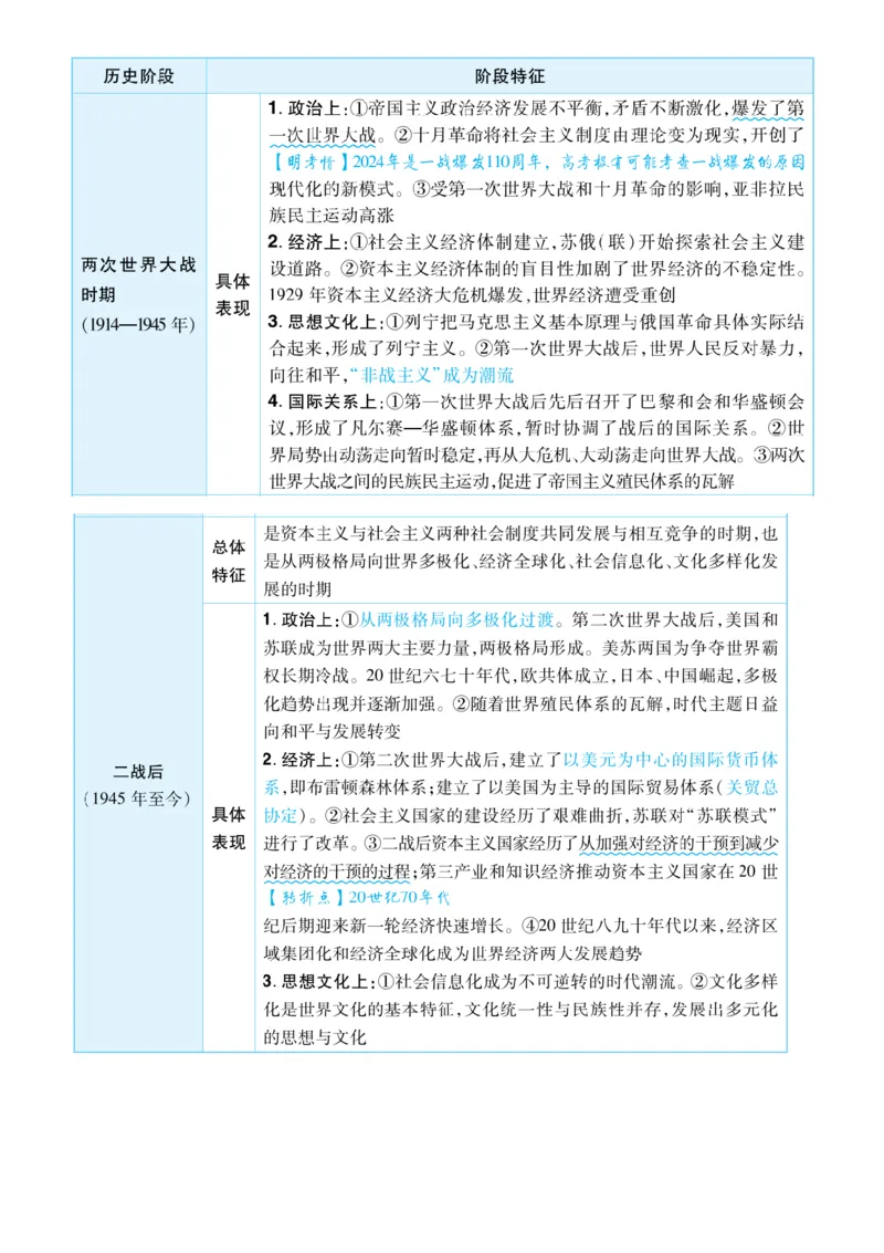 历史答题模板_高中三年全科资料_高中_1高中基础资料包_B-考前必看：九科答题模板