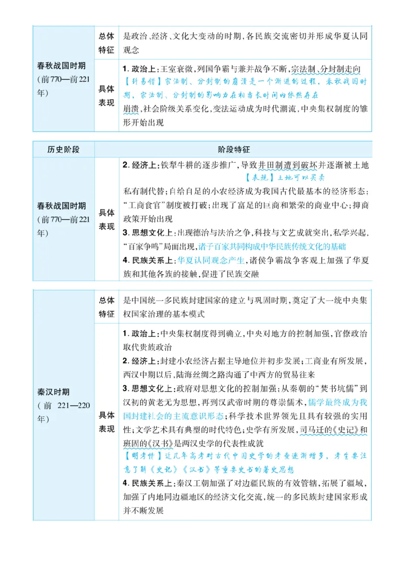 历史答题模板_高中三年全科资料_高中_1高中基础资料包_B-考前必看：九科答题模板
