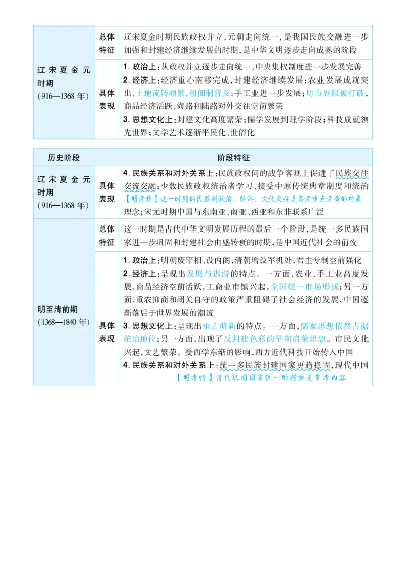 历史答题模板_高中三年全科资料_高中_1高中基础资料包_B-考前必看：九科答题模板