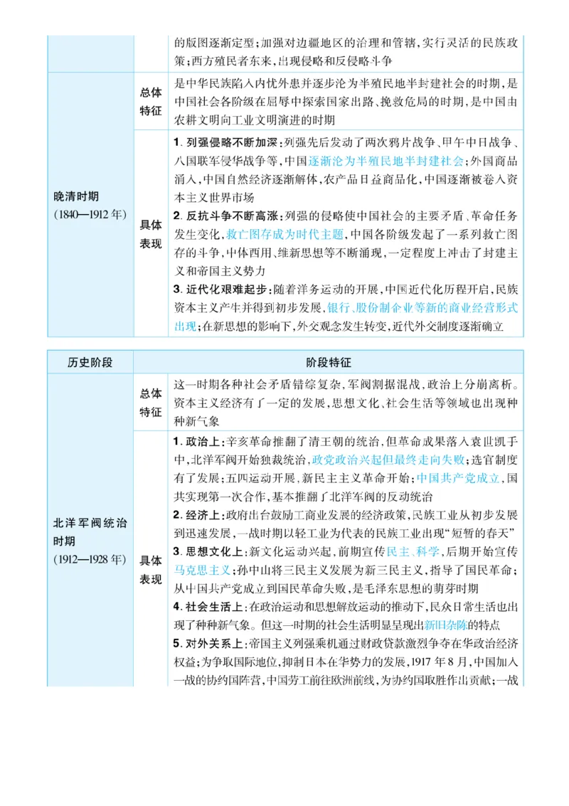 历史答题模板_高中三年全科资料_高中_1高中基础资料包_B-考前必看：九科答题模板