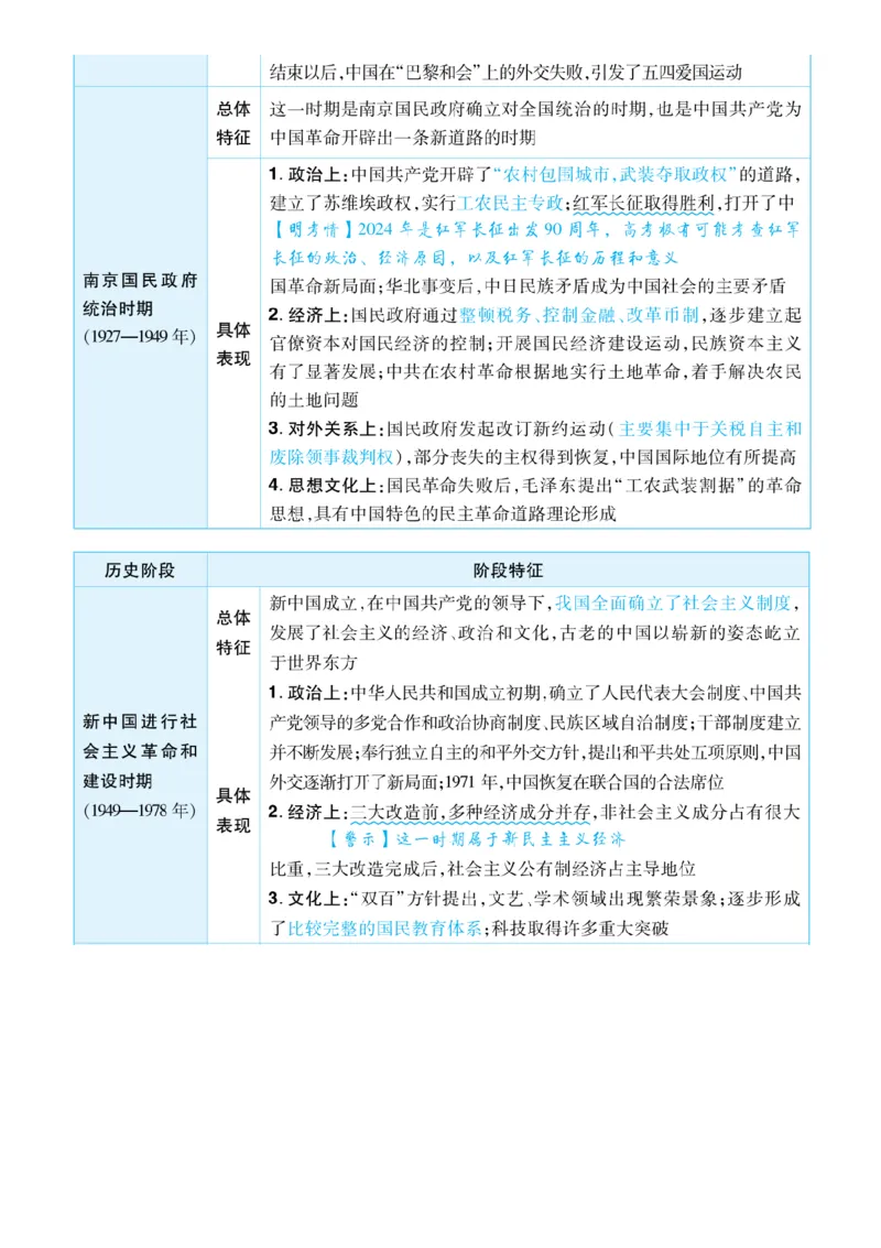历史答题模板_高中三年全科资料_高中_1高中基础资料包_B-考前必看：九科答题模板