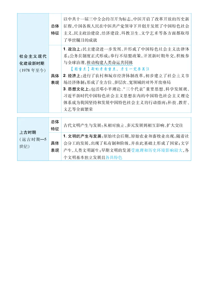 历史答题模板_高中三年全科资料_高中_1高中基础资料包_B-考前必看：九科答题模板