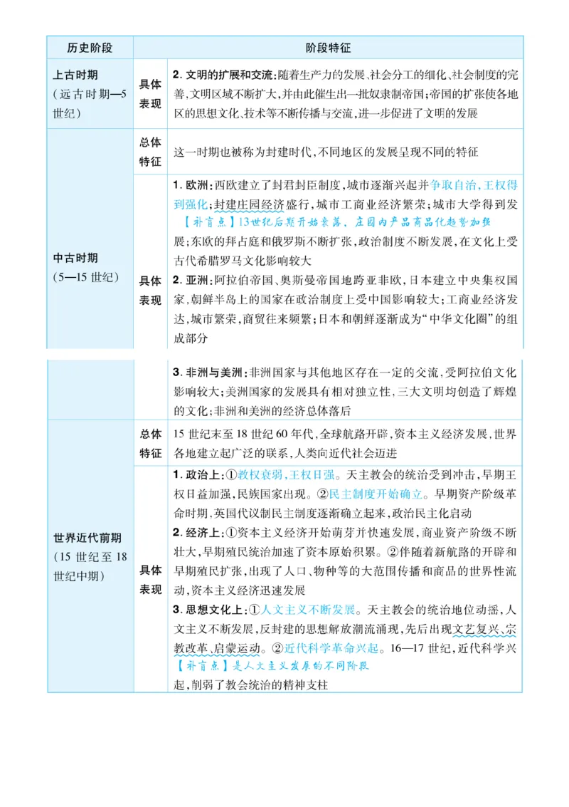 历史答题模板_高中三年全科资料_高中_1高中基础资料包_B-考前必看：九科答题模板