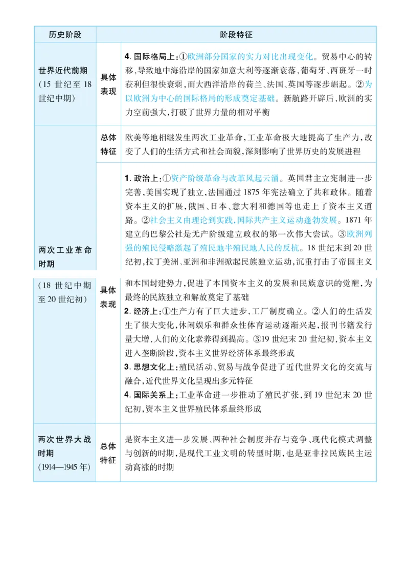 历史答题模板_高中三年全科资料_高中_1高中基础资料包_B-考前必看：九科答题模板