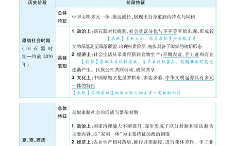 历史答题模板_高中三年全科资料_高中_1高中基础资料包_B-考前必看：九科答题模板