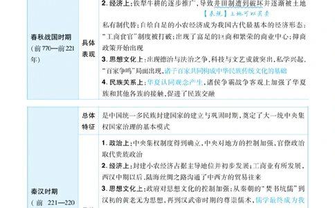 历史答题模板_高中三年全科资料_高中_1高中基础资料包_B-考前必看：九科答题模板