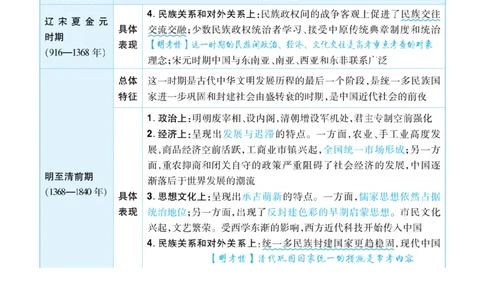 历史答题模板_高中三年全科资料_高中_1高中基础资料包_B-考前必看：九科答题模板