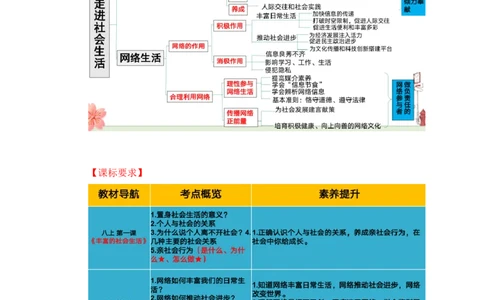2023中考锁分中考道德与法治一轮复习学案（全国版）八上第一单元_9道法中考复习_2023年中考复习资料_一轮复习_2023高考锁分中考道德与法治一轮复习学案（全国版，含答案）