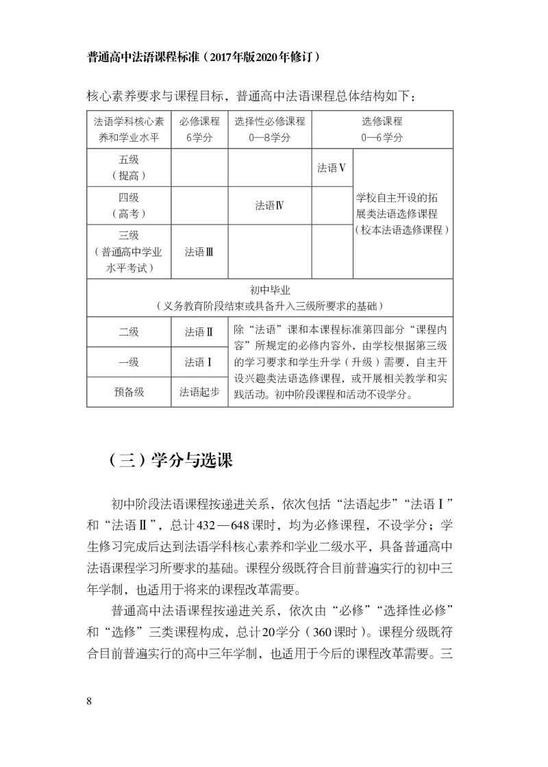 20.普通高中法语课程标准（2017年版2020年修订）_电子课本_《普通高中课程标准》