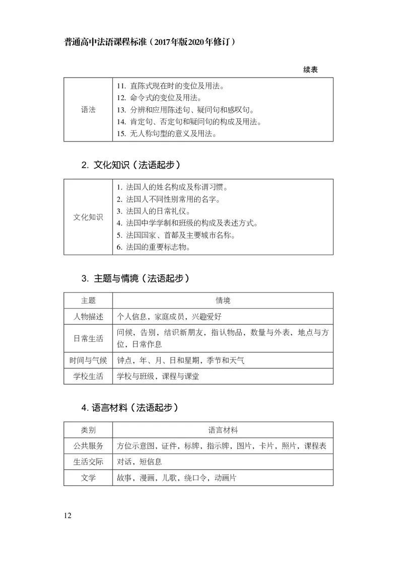 20.普通高中法语课程标准（2017年版2020年修订）_电子课本_《普通高中课程标准》
