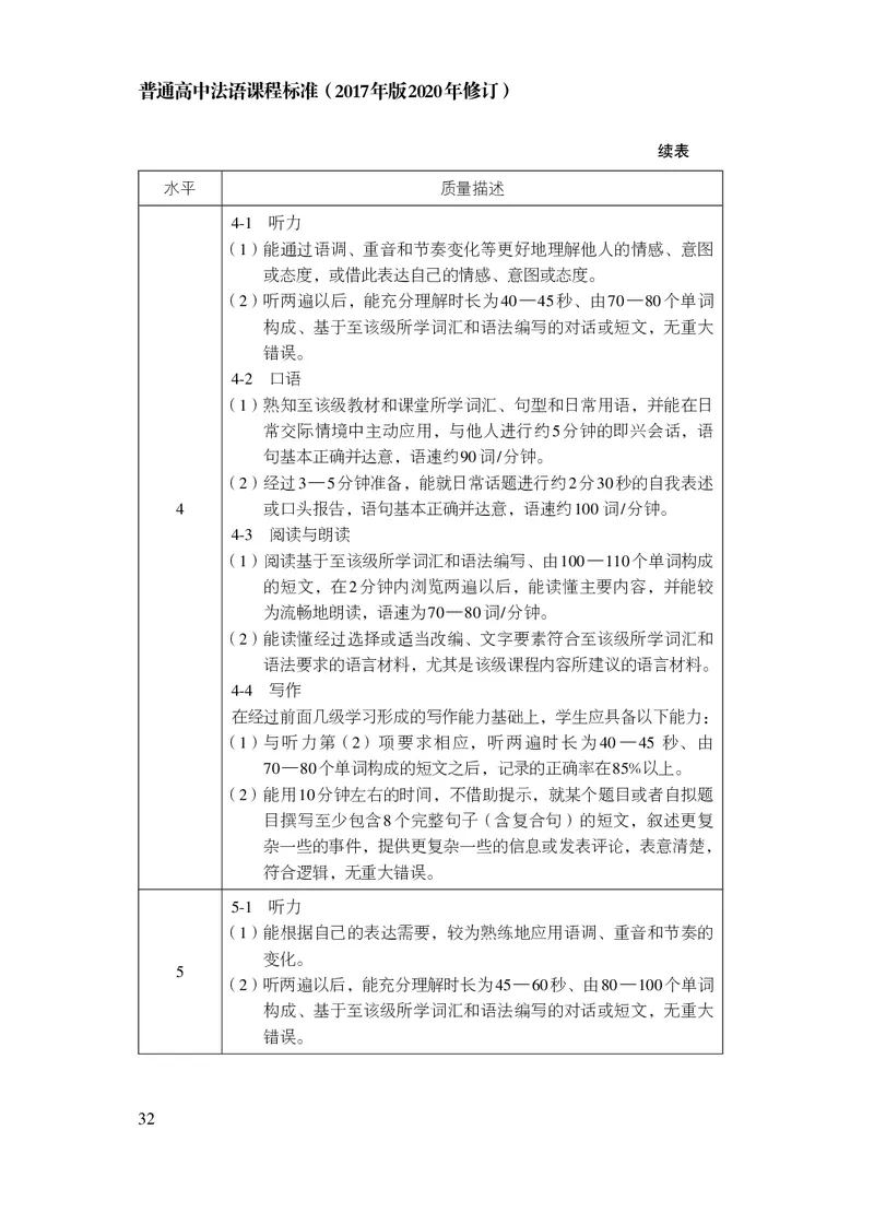 20.普通高中法语课程标准（2017年版2020年修订）_电子课本_《普通高中课程标准》