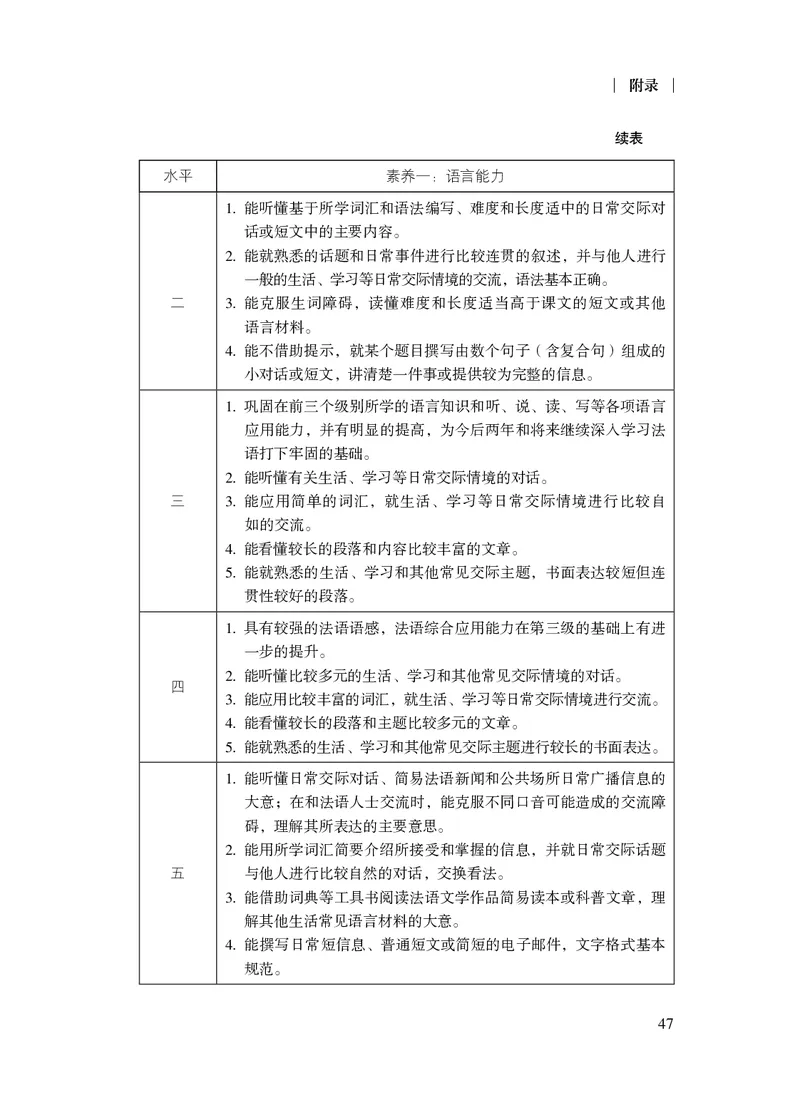 20.普通高中法语课程标准（2017年版2020年修订）_电子课本_《普通高中课程标准》