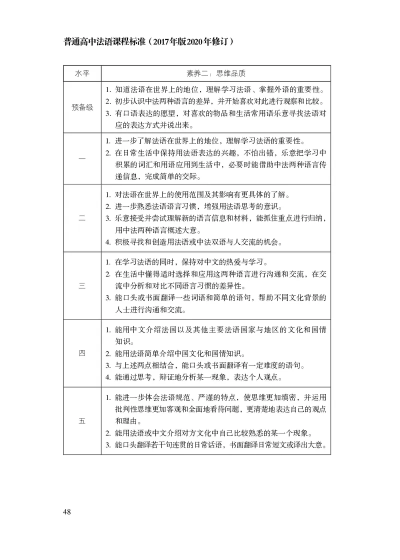 20.普通高中法语课程标准（2017年版2020年修订）_电子课本_《普通高中课程标准》