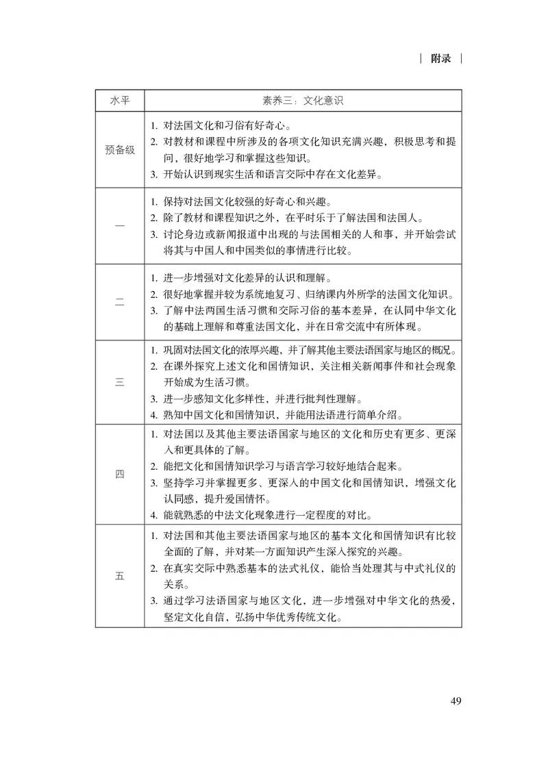 20.普通高中法语课程标准（2017年版2020年修订）_电子课本_《普通高中课程标准》